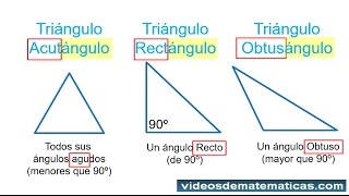 ¿Qué es un ÁNGULO🤔 Elementoscaracterísticas representación y MEDIDA de los ÁNGULOS 📏📏🤓 [upl. by Astrid]