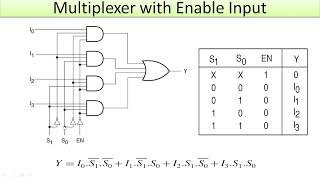 Multiplexer With Enable Input [upl. by Ramberg]