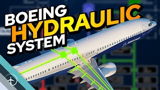 How the Boeing 737 hydraulic system works And what happens when it doesnt [upl. by Asilem456]