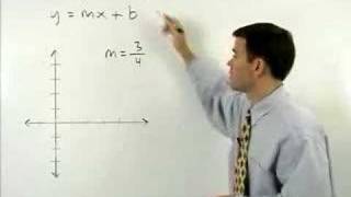 Slope Intercept Form  MathHelpcom  Algebra Help [upl. by Recha148]