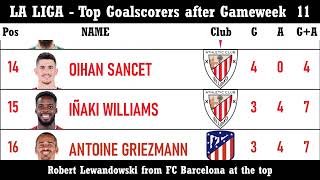 Pichichi Race  La Liga Spain 202425  Leading Goalscorers after Gameweek 11 [upl. by Banwell]