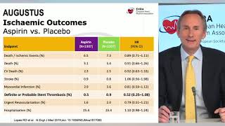 EHRA Free Webinar Acute Coronary Syndrome and Atrial Fibrillation [upl. by Ennovyhs]