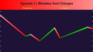 Mistakes And Changes  Prosperous Universe Ep3 [upl. by Quick]