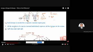 Immunoglobulin isotype allotype and idiotypes [upl. by Rj]