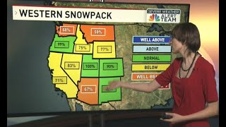 SNOW PACK Montana well below average how it compares to other states [upl. by Fessuoy]