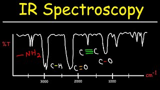 IR Spectroscopy  Basic Introduction [upl. by Ydarb]