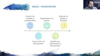 ROL Interventoría [upl. by Jankey]