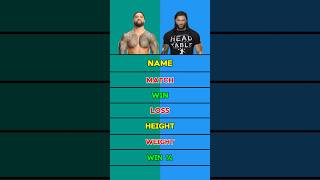 Jey Uso vs Roman Reigns wwe romanreigns shorts [upl. by Hawger]