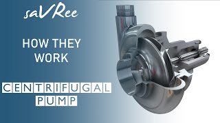 How do centrifugal pumps work 100 Animation [upl. by Anilem]