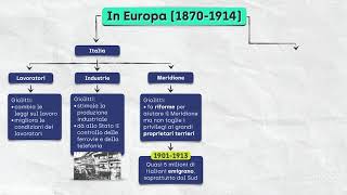 L’Italia dell’età giolittiana [upl. by Nissa769]