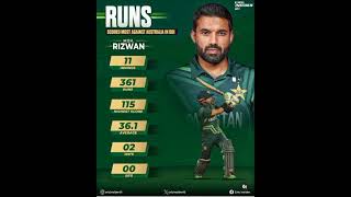 Muhammad Rizwan Stats Agaist Australia cricket viralvideo shortsvideo muhammadrizwan [upl. by Elehcor]