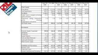 Financial Modelling  What is Capex [upl. by Ynnhoj]