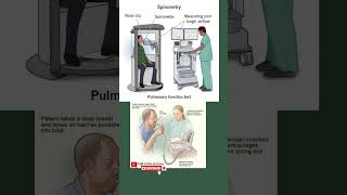 Pulmonary Function Test  Spirometry PFT spirometry lungstest pft [upl. by Jessalin]