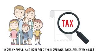 Alternative Minimum Tax A Simplified Example [upl. by Manville]