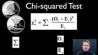 Chisquared Test [upl. by Ainot341]