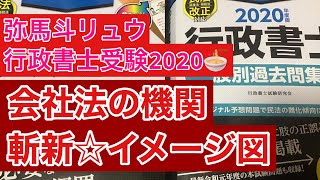 【行政書士試験目標☆】〜会社法 機関のイメージ図（私的には斬新でした）〜 合格モノノフチャンネル☆ リュウメーター33 [upl. by Elleahcim769]