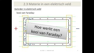 elektriciteit  kooi van Faraday toepassing geleider in elektrisch veld [upl. by Einahpats255]