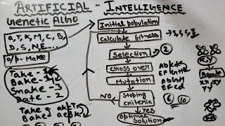 Genetic algorithm in artificial intelligence  artificial intelligence playlist [upl. by Anavas928]