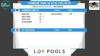 Chirnside Park 1XI v Mt Evelyn 1XI [upl. by Yuille531]