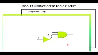 Conversion of Boolean function to logic circuit [upl. by Kohsa]