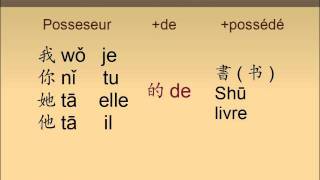 Lutilisation du possessif en chinois mandarin [upl. by Yknip]