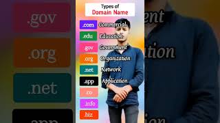 Types of domen name english improveyourenglish learnenglish viralvideo shorts [upl. by Kendall]