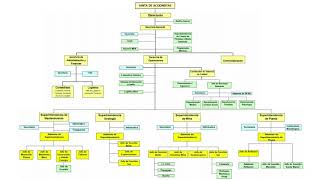 ORGANIGRAMA DE UNA EMPRESA MINERA SUBTERRÁNEA UNJBG FAINESMI [upl. by Mathe]