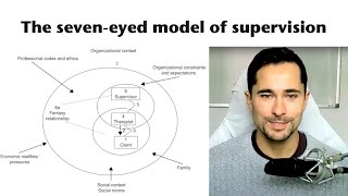 Counseling Supervision  The Discrimination Model [upl. by Lenee]