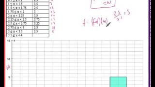 Histograms GCSE Example 5 Constucting and finding data AS Stats OCR MEI S1 [upl. by Stonwin518]