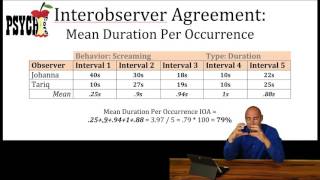 Mean Duration Per Occurrence IOA [upl. by Dnomyaw]