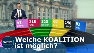 ERSTE WAHLPROGNOSE Deutschland wählt neuen Bundestag – So sieht die neue Sitzverteilung aus [upl. by Anneis]