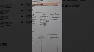 Pharmacology Antiemetics [upl. by Hafler]