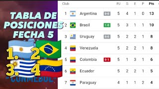 TABLA DE POSICIONES ELIMINATORIAS MUNDIAL 2026 FECHA 5 SUDAMERICA 🔥⚽ ELIMINATORIAS CONMEBOL 2023 [upl. by Raamaj]