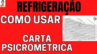 EXERCÍCIO RESOLVIDO COM USO DA CARTA PSICROMÉTRICA REFRIGERAÇÃO E AR CONDICIONADO [upl. by Seugram]