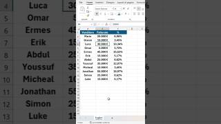 Calcola la percentuale con lanalisi rapida oppure con la nuova funzione PERCENTUALEDI di Excel [upl. by Andrea]