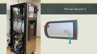 Basics Of Steam Sterilization [upl. by Galasyn]