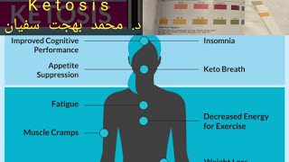 Interpretation of ketoacidosis and ketonuria [upl. by Paulo40]