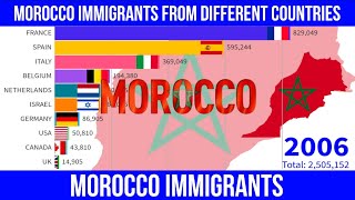 Morocco Immigrants From Different Countries From 1990  Genalyst immigrants morocco [upl. by Lottie679]