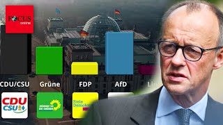 AfD erreicht Allzeithoch  jetzt muss die Union zittern [upl. by Anerok]