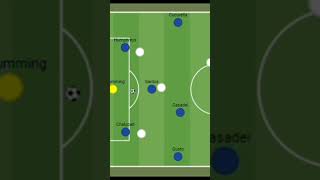 Mauricio Pochettino Tactics Chelsea [upl. by Oramug685]