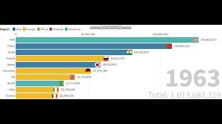 My first video from infographic Animation Bar Race Ranking Video [upl. by Stila228]