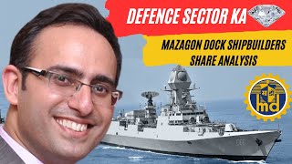 MAZAGON Dock ShipBuilders Share Analysis  PRICE Targets Revealed [upl. by Koral734]