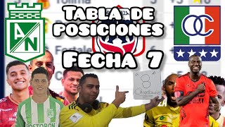 Tabla de posiciones jugada la fecha de la liga betplay 2024  los 8 clasificados [upl. by Arleta]