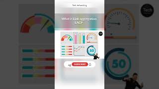 What is LACP Link Aggregation [upl. by Aserret]