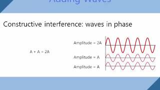 Sinusoidal Waves [upl. by Samuele372]