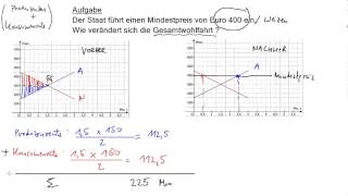 Staatseingriff in Preisbildung 3 Mindestpreis [upl. by Nereus]