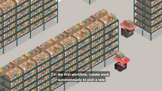 inVia Robotics Cycle Counting [upl. by Padraig]