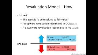 Accounting for Revaluations of PPE [upl. by Zara]