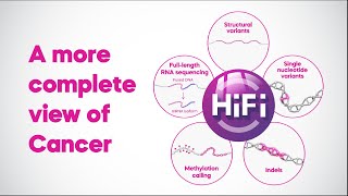 A more complete view of cancer—get genome epigenome amp transcriptome with HiFi longread sequencing [upl. by Silloh772]