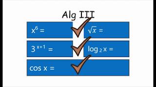 Alg11 Trigonometrische Gleichungen AbiCrashkurs [upl. by Nyltiak44]